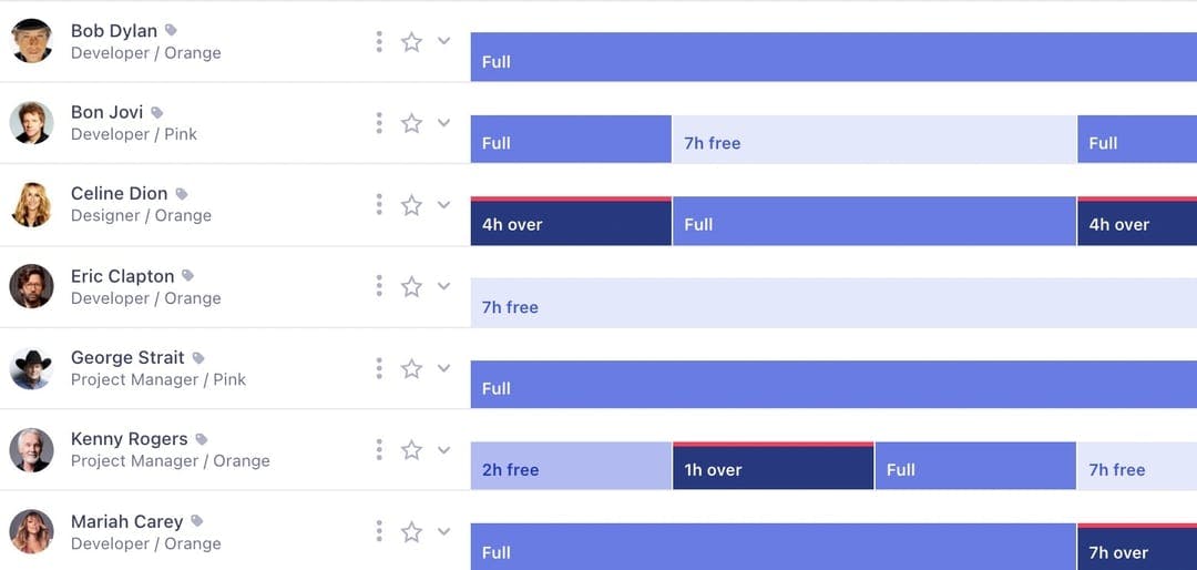 Capacity planning tools and software - Runn.io
