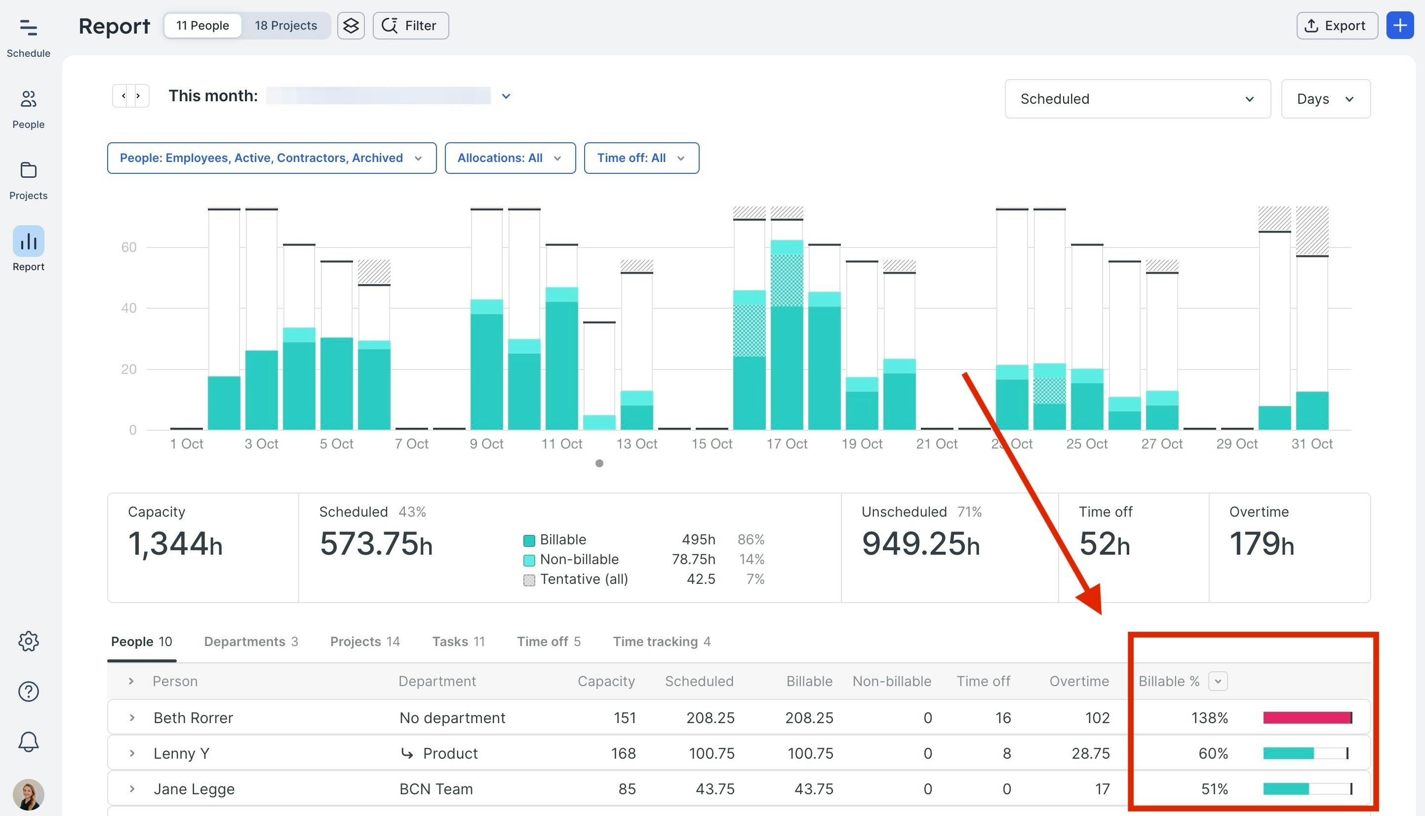 Utilization rates in Float