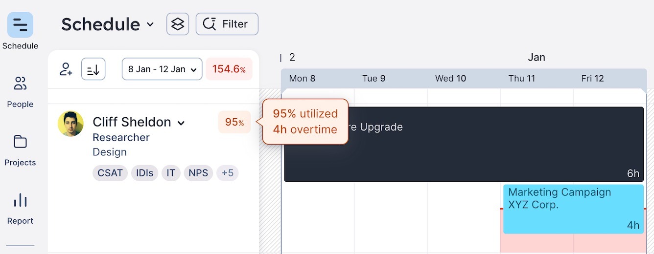 Float schedule showing team member with over time