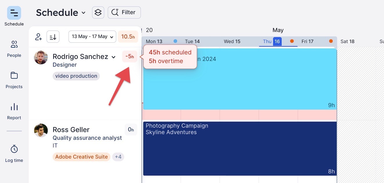 Float schedule showing utilization levels with team member with 5 hours overtime 