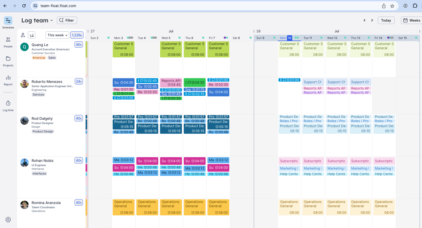 A screenshot of our Float team's automated time logs
