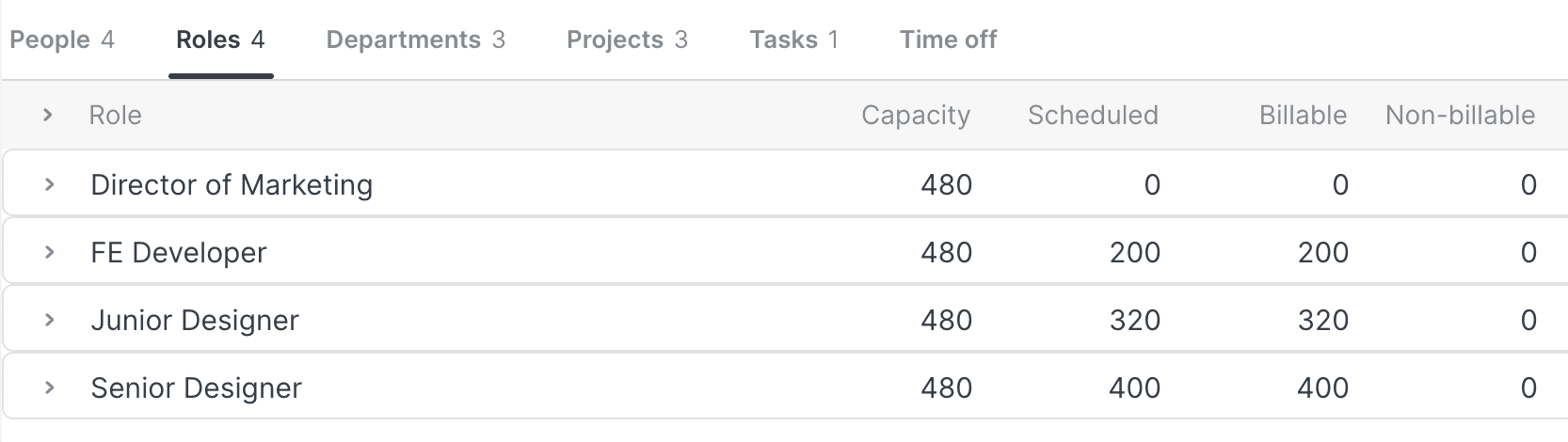 new roles tab people reports