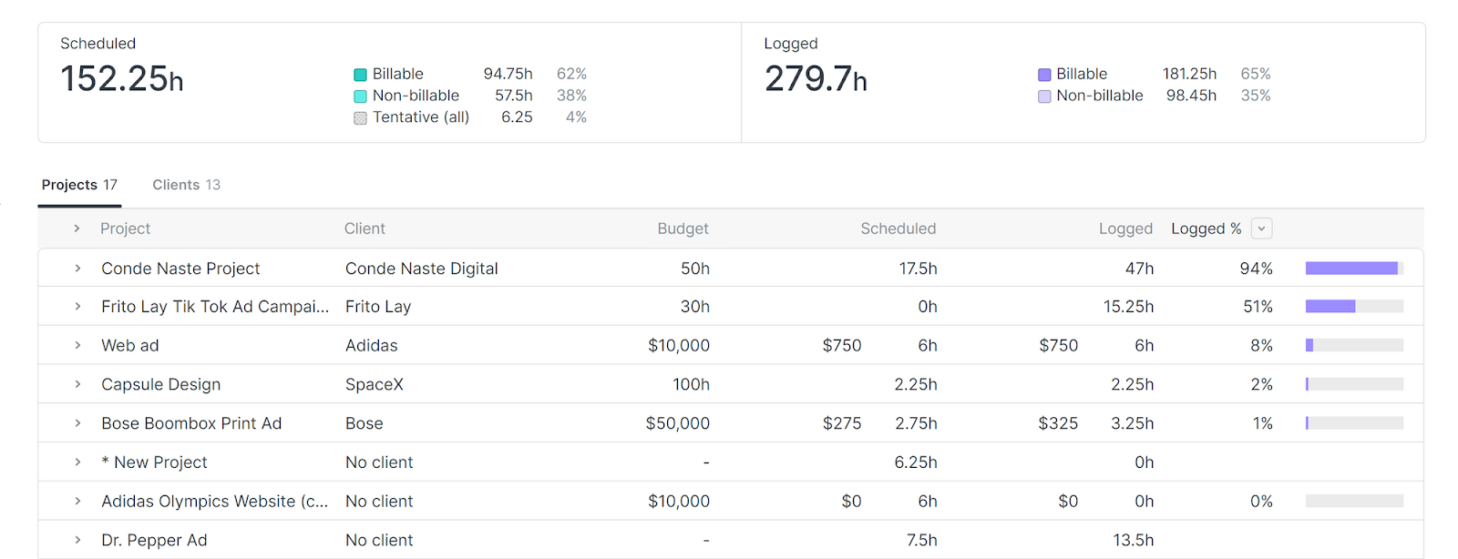 Scheduled vs Logged report in Float