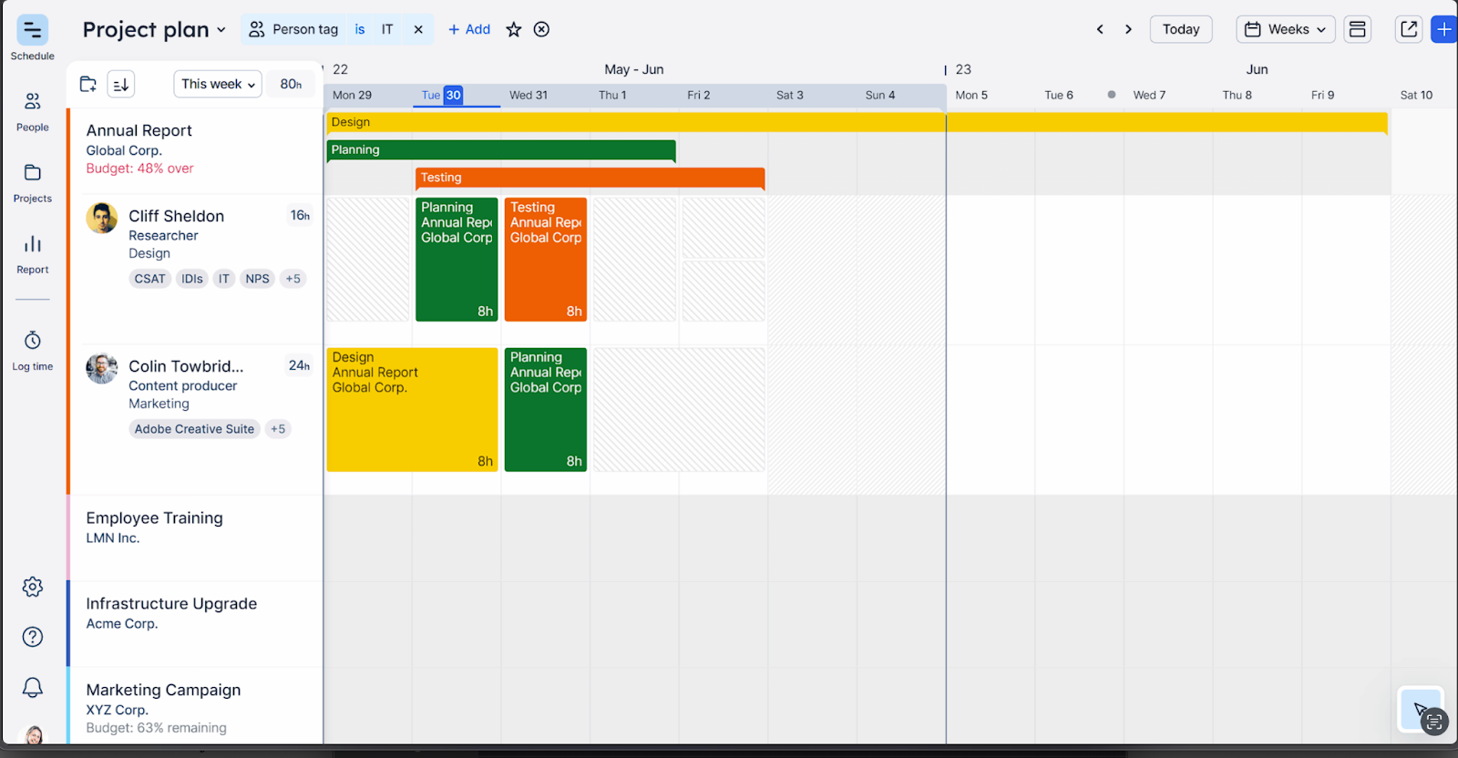 View of project plan in Float with phases
