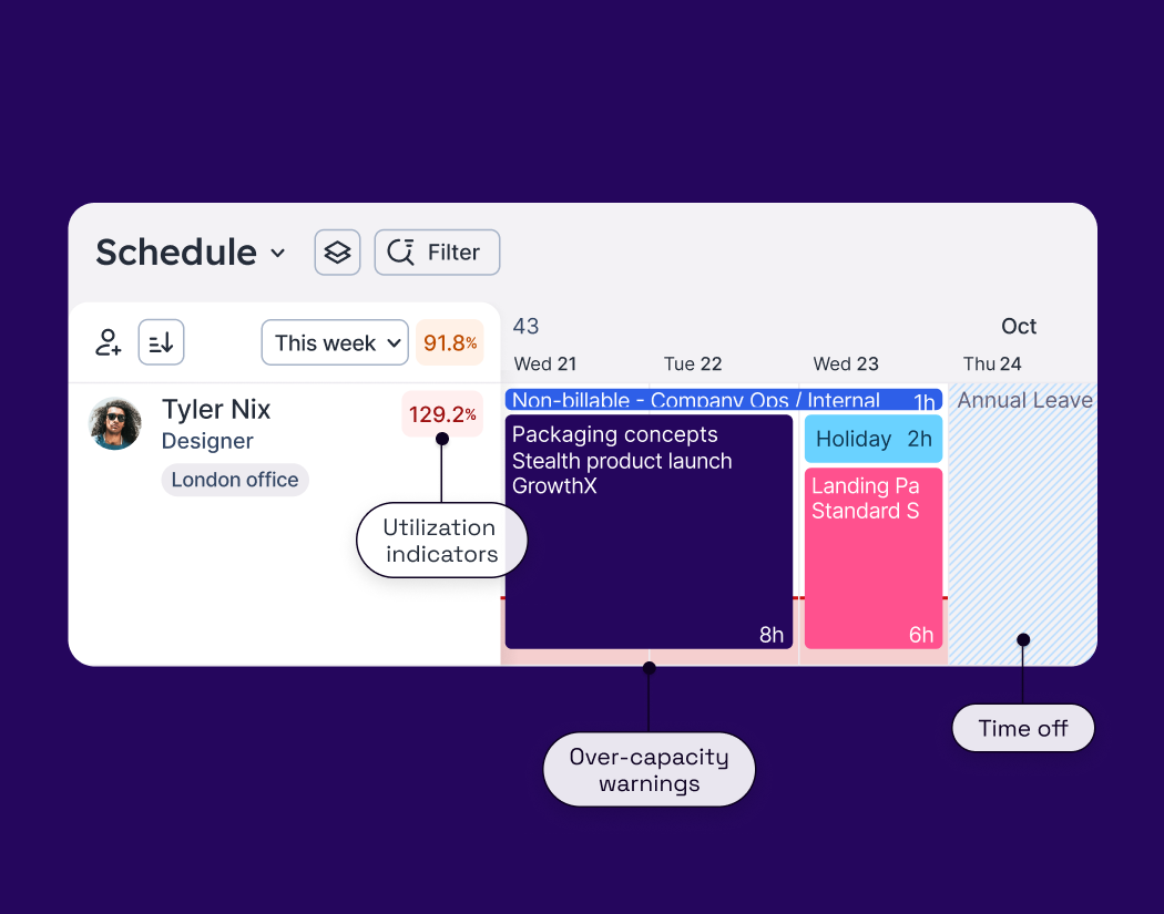 Float dashboard showing off a person's capacity and overload work