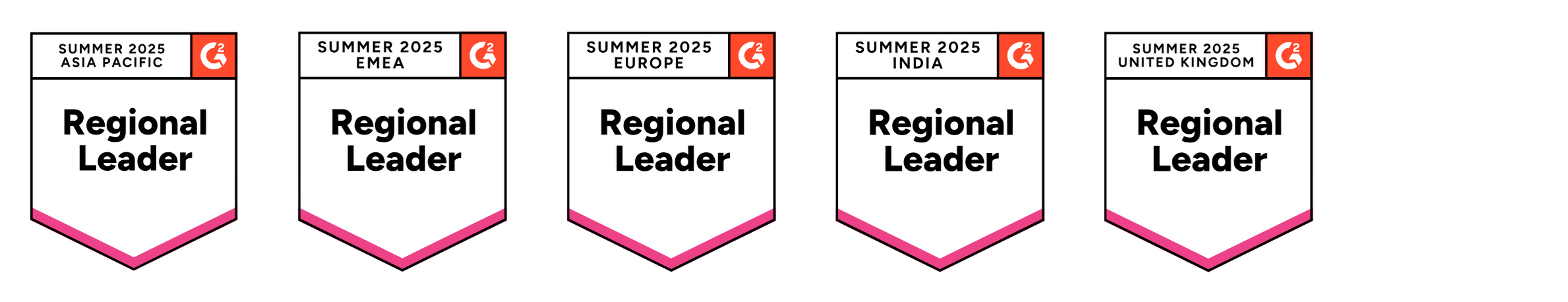 An image of a set of G2 badges that Float won in Resource Management including Regional Leader in Asia Pacific, Regional leader in EMEA, Regional Leader in Europe, Regional Leader in India, and Regional Leader in the United Kingdom.